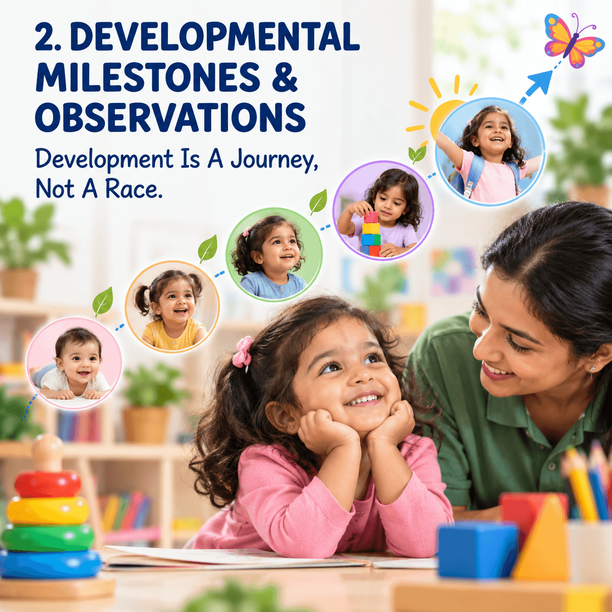 DEVELOPMENTAL MILESTONES & OBSERVATIONS